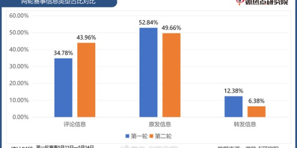bob半岛体育官方网站-“东北超”两轮赛事撬动东北文旅新热潮|内蒙古|大连|足球|长春|辽宁_新浪新闻