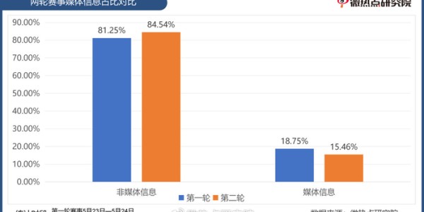 bob半岛体育官方网站-“东北超”两轮赛事撬动东北文旅新热潮|内蒙古|大连|足球|长春|辽宁_新浪新闻
